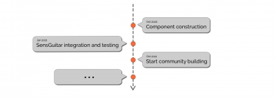 2021/10/28 - Start Community Building